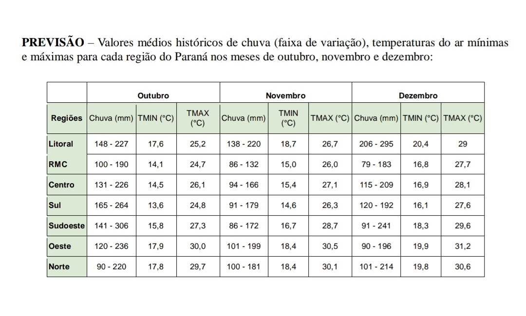 Foto: Reprodução/Secom Paraná