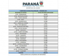 Dobro da meta: mais de meio milhão de doses foram aplicadas durante Campanha de Multivacinação no Paraná