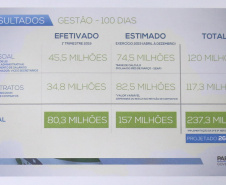 O governador Carlos Massa Ratinho Junior participa nesta segunda-feira (15) de Coletiva de Imprensa com um balanço dos 100 dias de gestão. Curitiba, 15/04/2019  -  Foto: Geraldo Bubniak