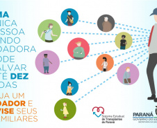 A Secretaria da Saúde do Paraná registrou a marca histórica de 66 doações efetivas somente no mês de novembro, quebrando o recorde anterior de abril de 2018, com 61 doações. Ainda que variável, a média mensal este ano foi de 39 doações. Os dados são do Sistema Estadual de Transplantes.