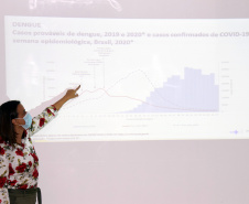 Governo apresenta plano de combate à dengue ao Ministério da Saúde. Foto: Américo Antonio/SESA