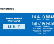 Paraná passará a incorporar no Vacinômetro estadual os dados do sistema federal