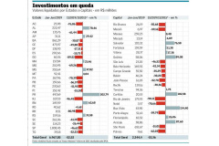 Paraná amplia investimentos em 202% no primeiro semestre. Crédito: Valor Econômico